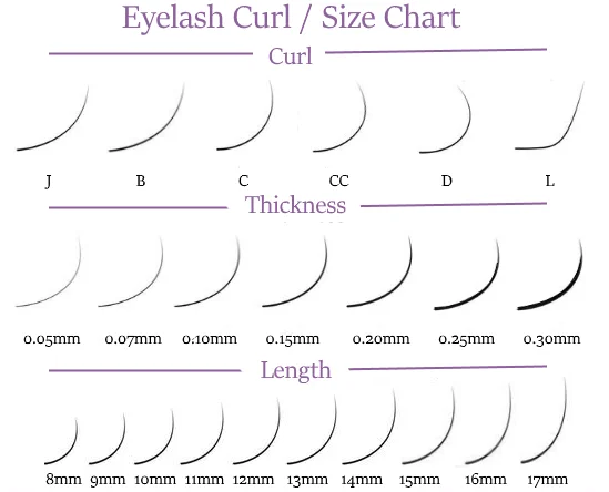 Lash Extension Curl Chart