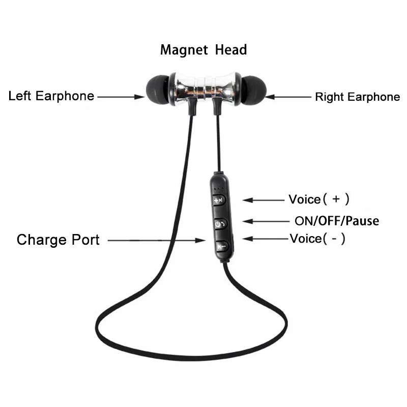 Sports headset wireless earphones sports high bass earbuds noise cancelling bass earbuds - ANKUX.COM
