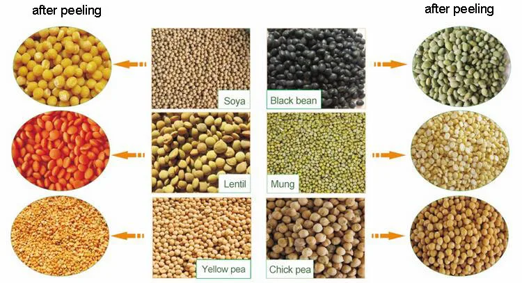 Factory chickpeas husk peeling remove machine