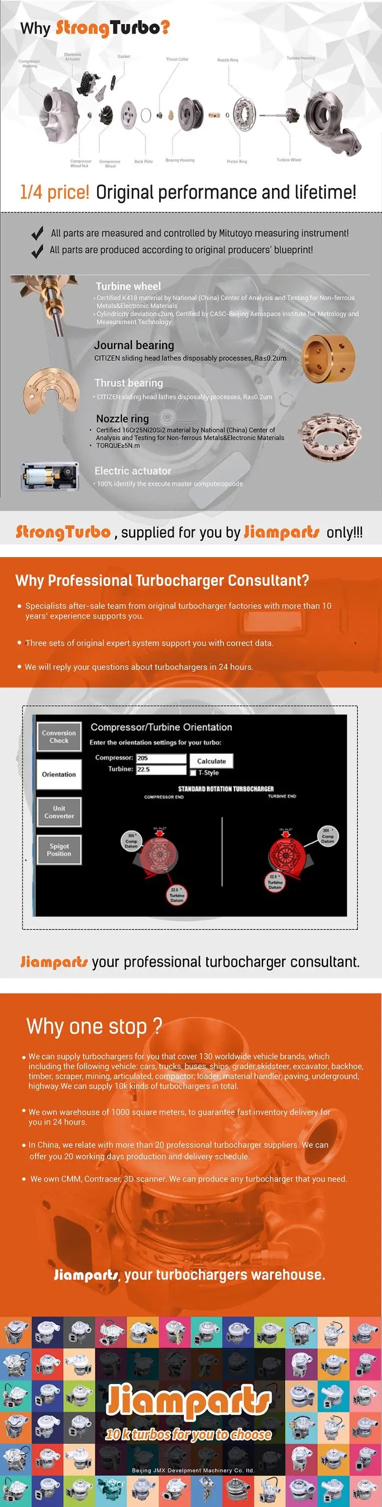 Presentation Design