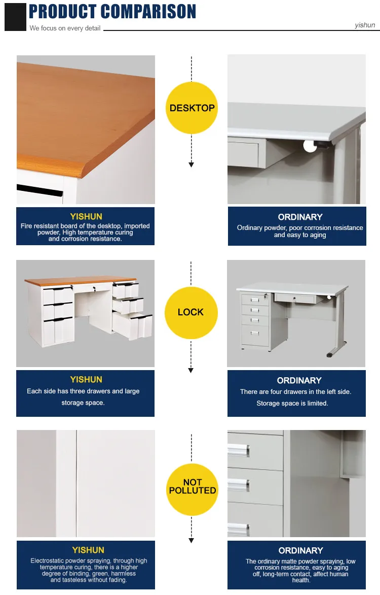 Cheap price MDF work stand steel office computer working table with 2 sides drawer desk