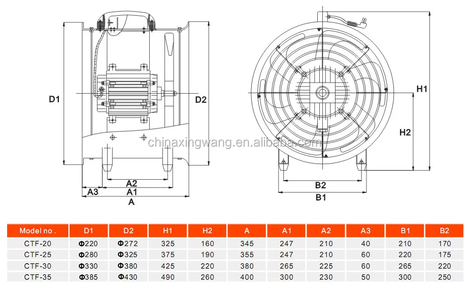 Axial Air Ventilation Fan, Portable, 110, Electric - detail 4