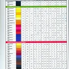 Dye The Dye Acid Orange 7 Or Acid Orange 2 Or Acid Orange Dye