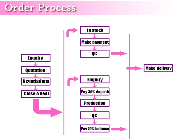 Guangzhou Factory Wholesale stainless steel wholesale 3 ring binders