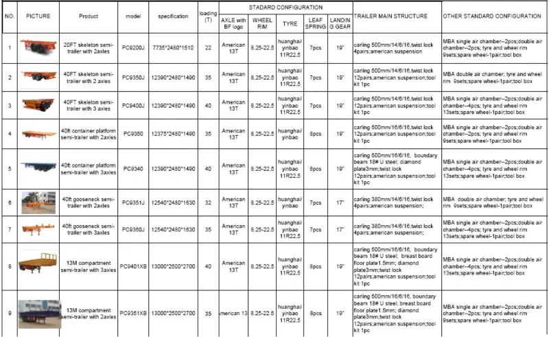 Low bed full trailer open top van box semi trailer