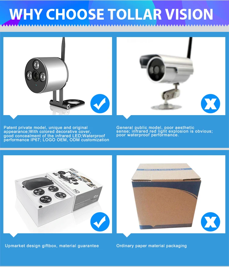 Cheap Hot Sale Ce Rohs 4ch 1080p Standalone Wifi Outdoor Camera Kit