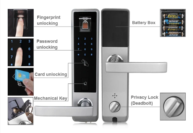 Digital security smart electronic door lock
