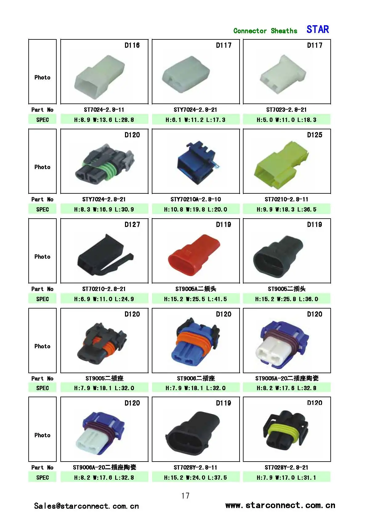 electrical wire connectors types