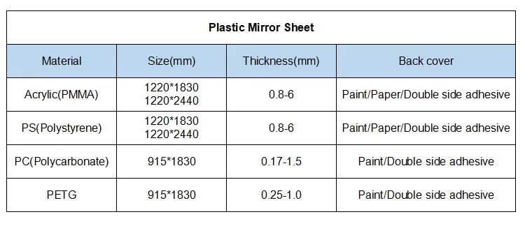 plastic mirror sheets.JPG