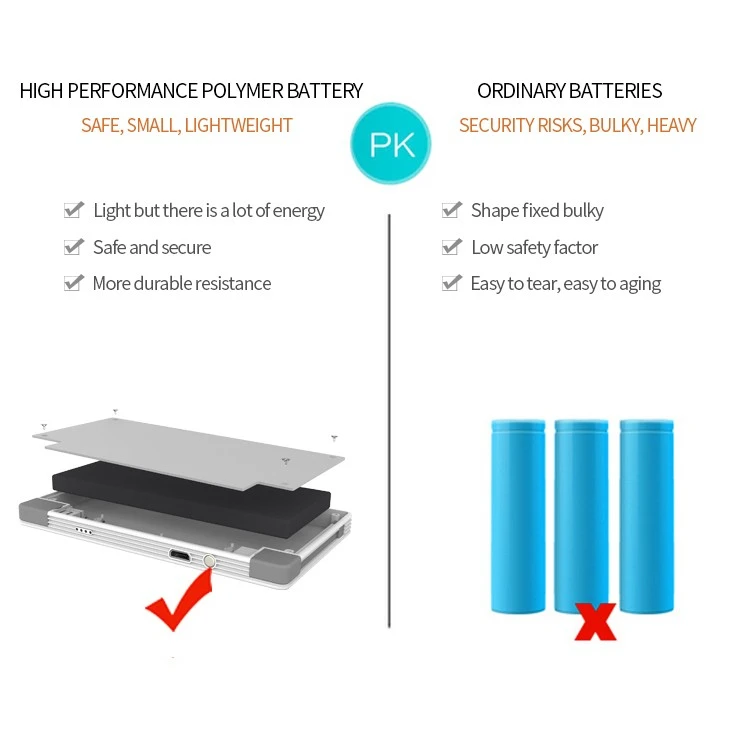 good battery charges powerbank ,4000mah wallet case power bank - ANKUX.COM