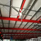 High Value Less Speed bldc Industrial Fan