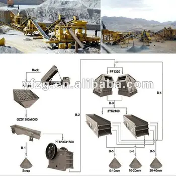 Diamond ore crushing plant jaw crusher -- China Yufeng Brand