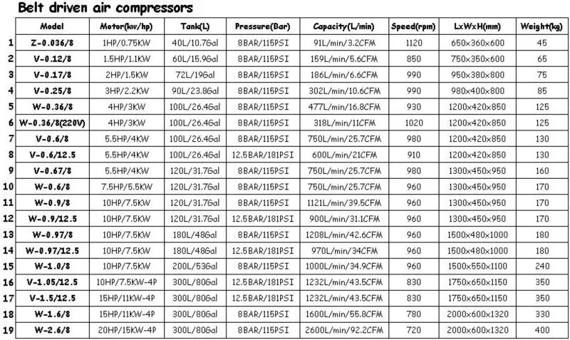 BELT DRIVEN AIR COMPRESSOR 1.jpg