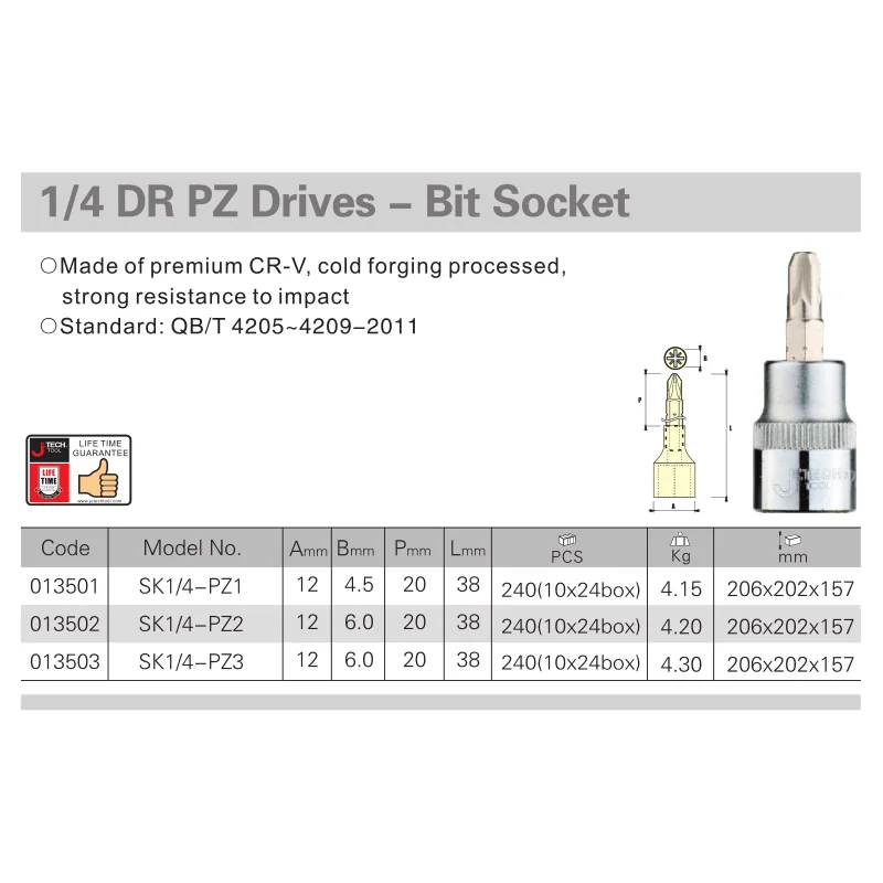 1-4 pozidriv screwdriver bit sockets size