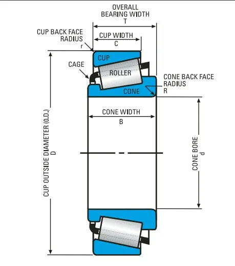 small size NSK conical bearing 32907 for auto wheels