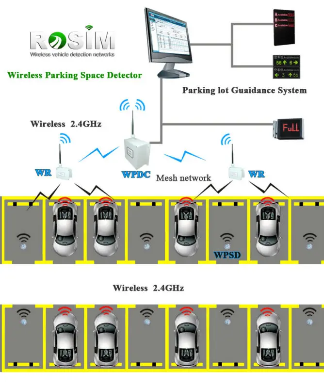 Wireless Parking Lot Detector For Outdoor Parking Guidance System Buy