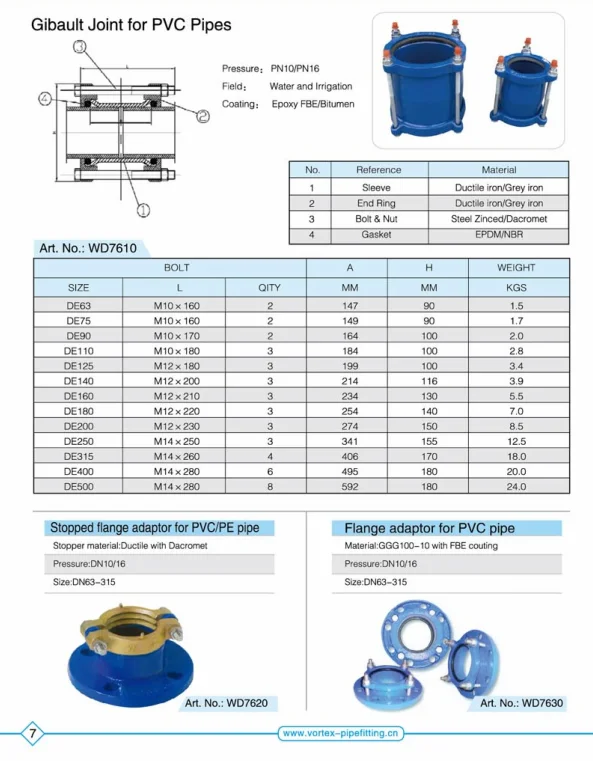 gibault joint for pvc/pe pipes