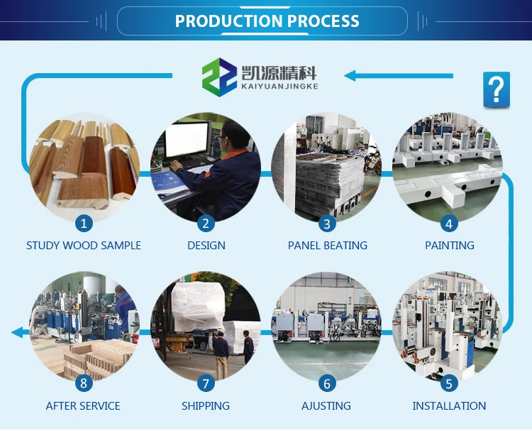 Production Process