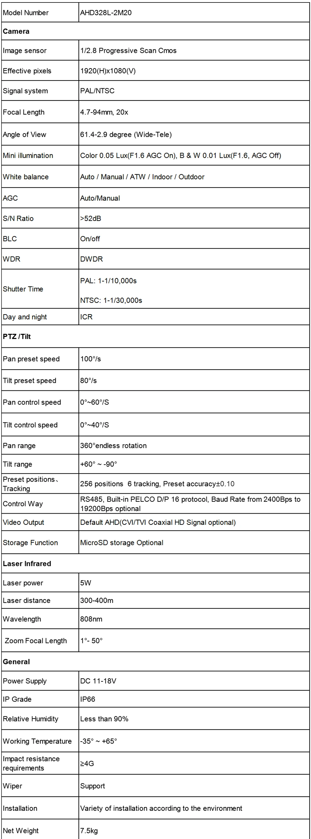 AHD328L-2M20 Specs