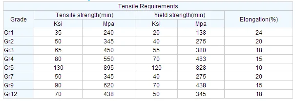 the price of ASTM B348 Titanium round bar for sale