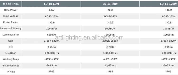 Hot sale high power led street light retrofit kit