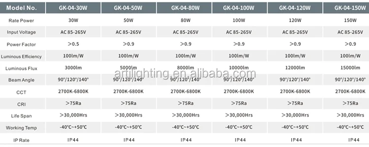 hot sale 3 phase power high bay