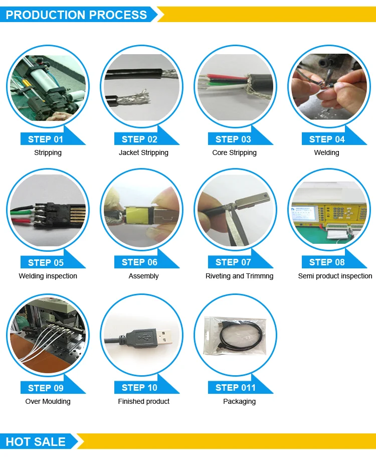 PVC jacket white round cable micro 5p usb cable mobile phone data line - ANKUX.COM