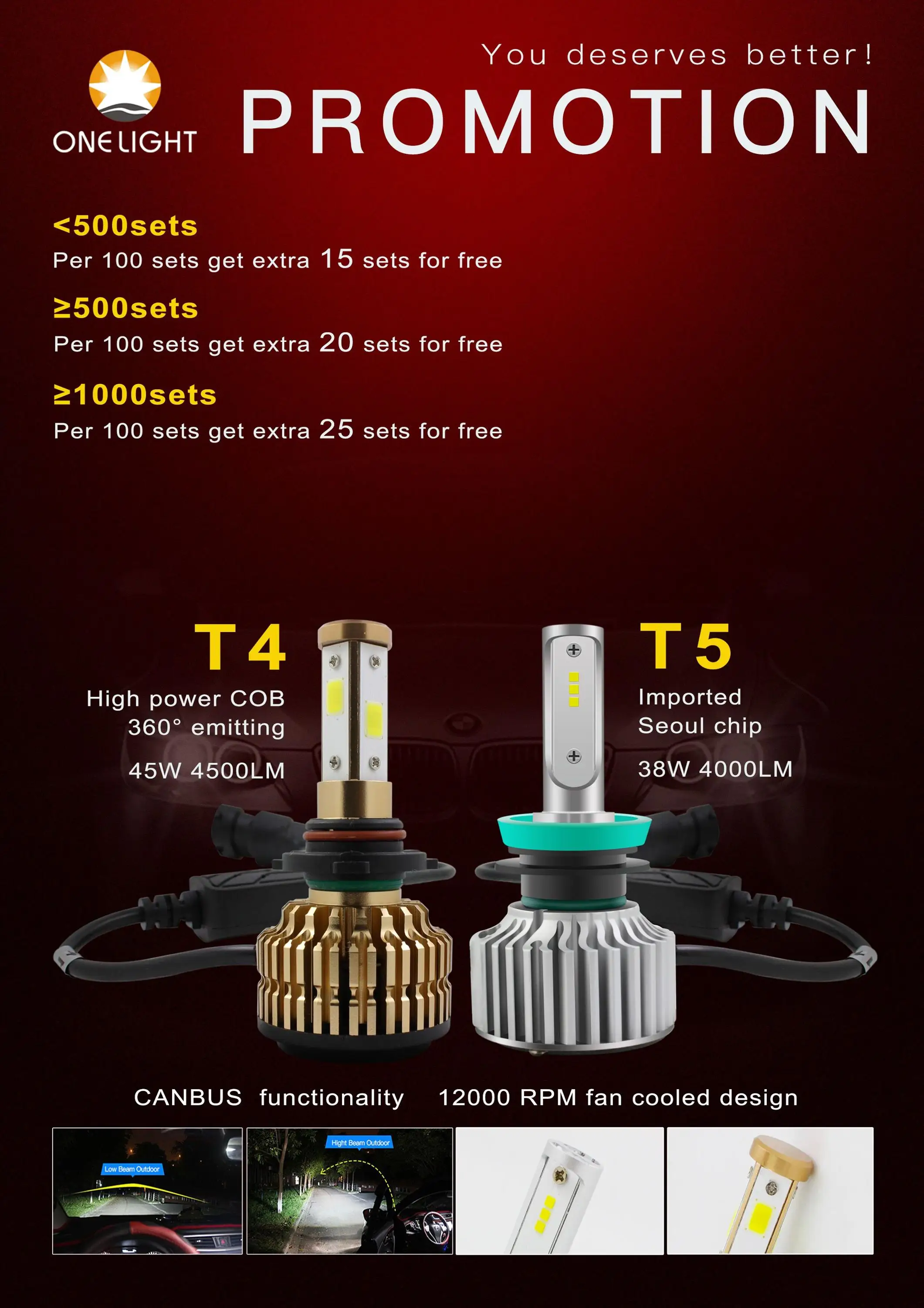 T4,T5 LED HEADLIGHT.jpg