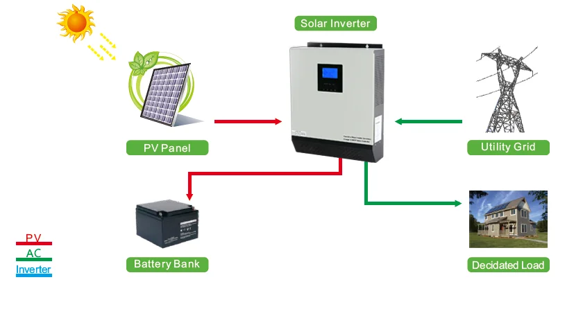 Solar Inverter