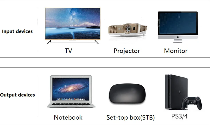 High Quality 10.2Gbps 1.5M Braided HDMI to HDMI A-A Cable Supports 3D, 1080P - ANKUX.COM