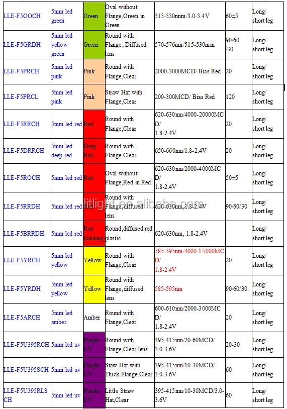 LLE 5mm led catalog 2.png