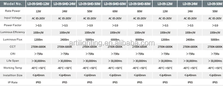 Hot sale high power led street light retrofit kit