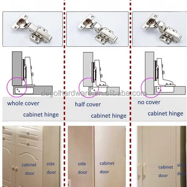 Different Types Of Kitchen Cupboard Hinges Buy Different Types
