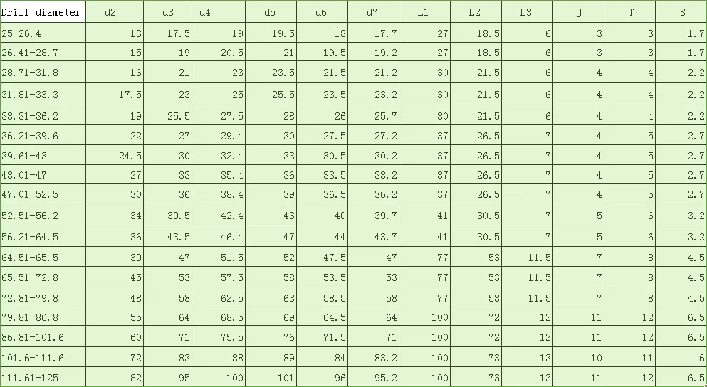 specification