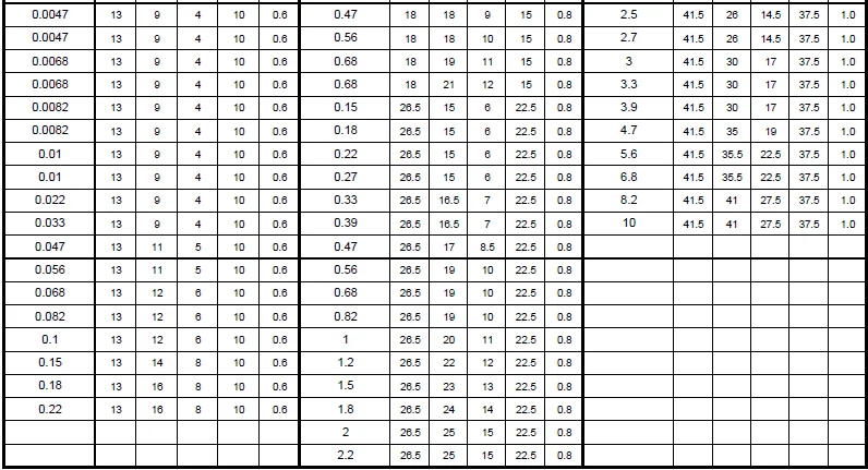 MKP DIM 2
