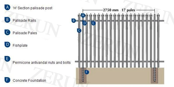 2018 High quality Euro fence angle iron rail T post W D pales palisade fence 2.4m height