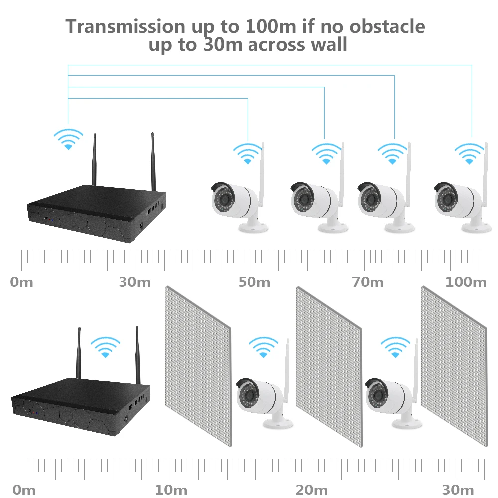 Transmission Distance.jpg