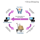 Warehousing Consolidation Packing Service to USA from China -Co-logistics