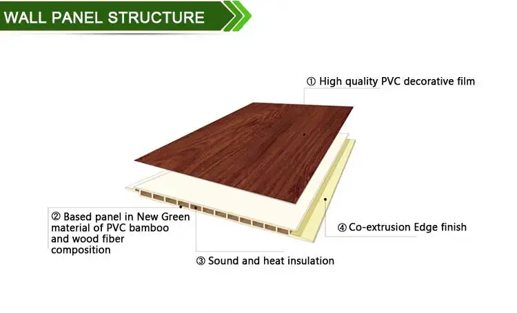 China Clear Colours Pvc Ceiling Corrugated Soundproof Plastic Panels New Styles Buy Pvc Wall Panel With Hot Stamping Heat Transfer Good Pvc Ceiling