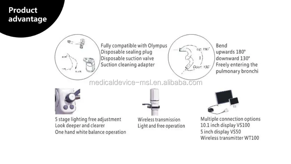 VIDEO ENDOSCOPE ppt-12.jpg