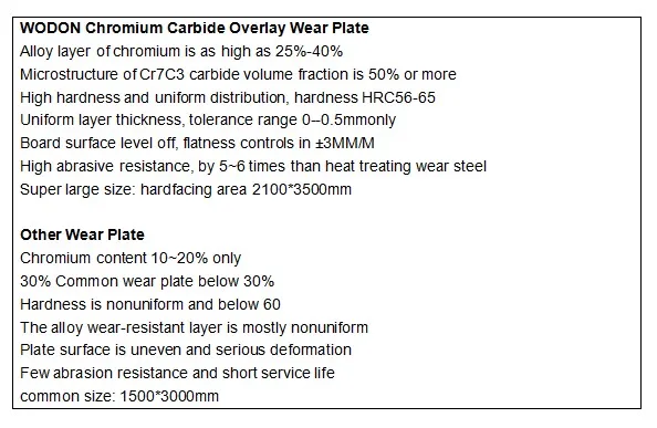 CCO submerged arc welding wear plate abrasive resistant steel plate
