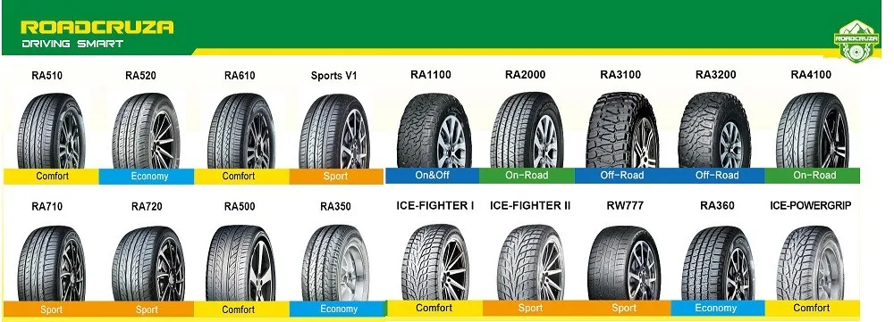 31/10.5r15 mud terrain tire ROADCRUZA RA1100, View 31/10 ...