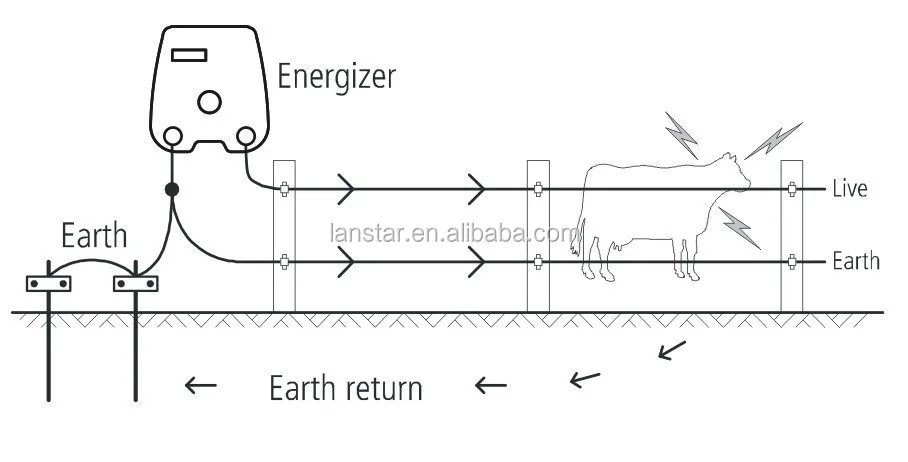 Livestock energizer-How it works