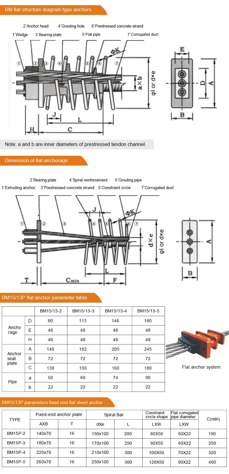 post tension prestressed pc strand anchorage for Bridge