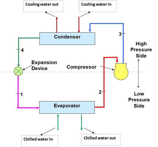 bath for glass reactor cooling low temperature chillrr