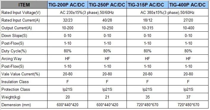 TIG-200 250 315 400P AC DC.jpg