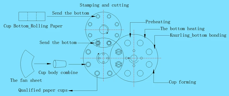 ice cream promotional coller container