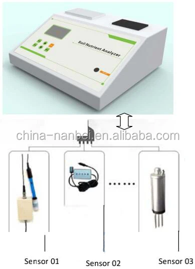 Soil testing equipment Soil ph NPK fertility tester