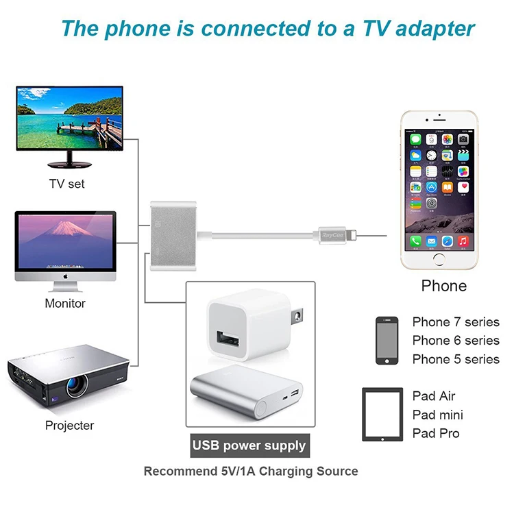 Phone To TV To Projector Digital Av Connector For Apple Jack Adapter For Apple Tv Av Adapter - ANKUX.COM