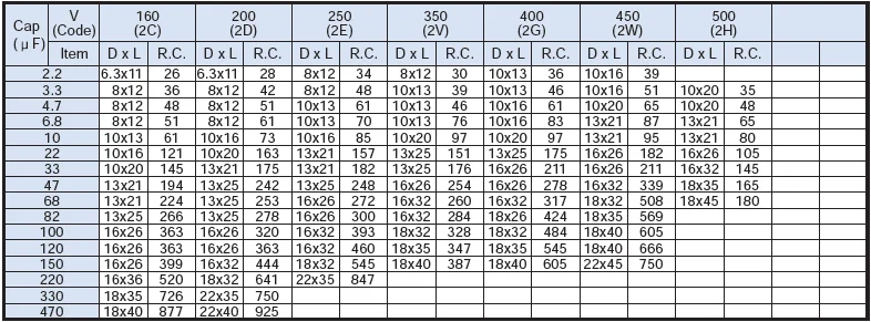 Hot sale SK - 2000H 105C radial type Aluminum Electrolytic capacitor